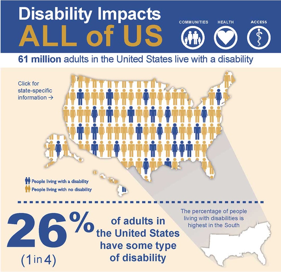 CDC Image