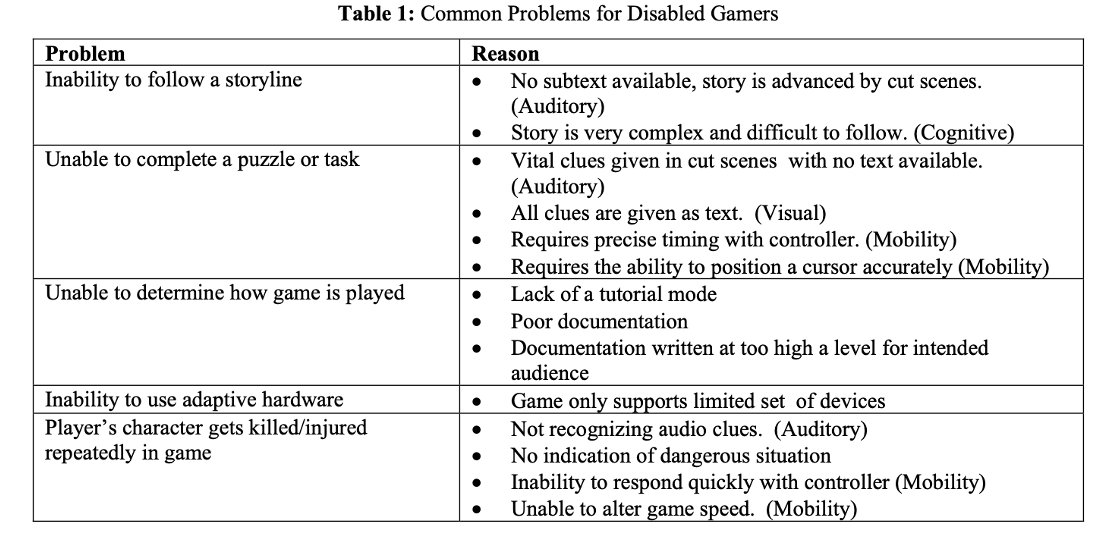 Common Issues Image