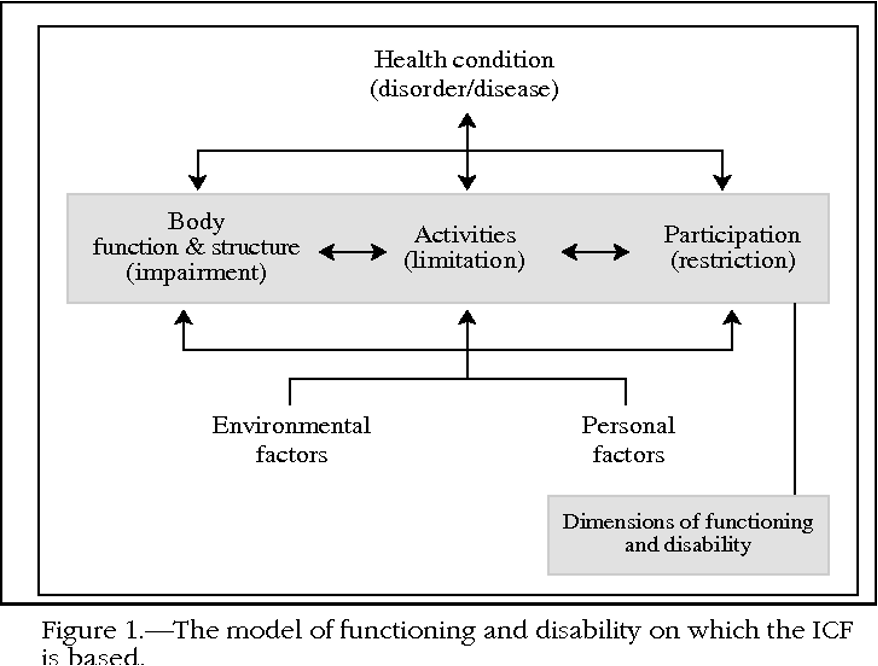 Disability Image