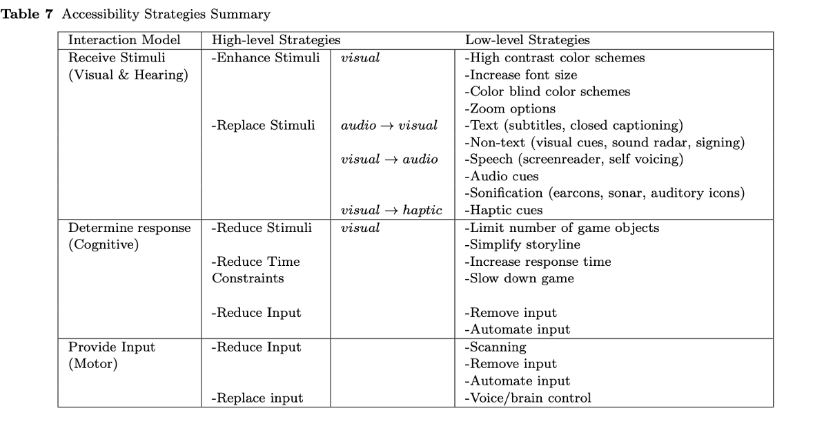 Strategies Image